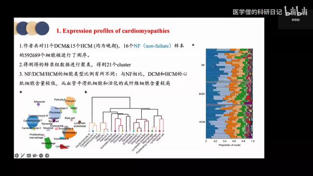 Nature|单细胞核测序技术揭示心肌病转录图谱