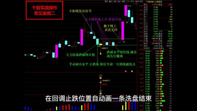 通达信一线战天下优化版主副图+资金副图+选股预警指标公式源码