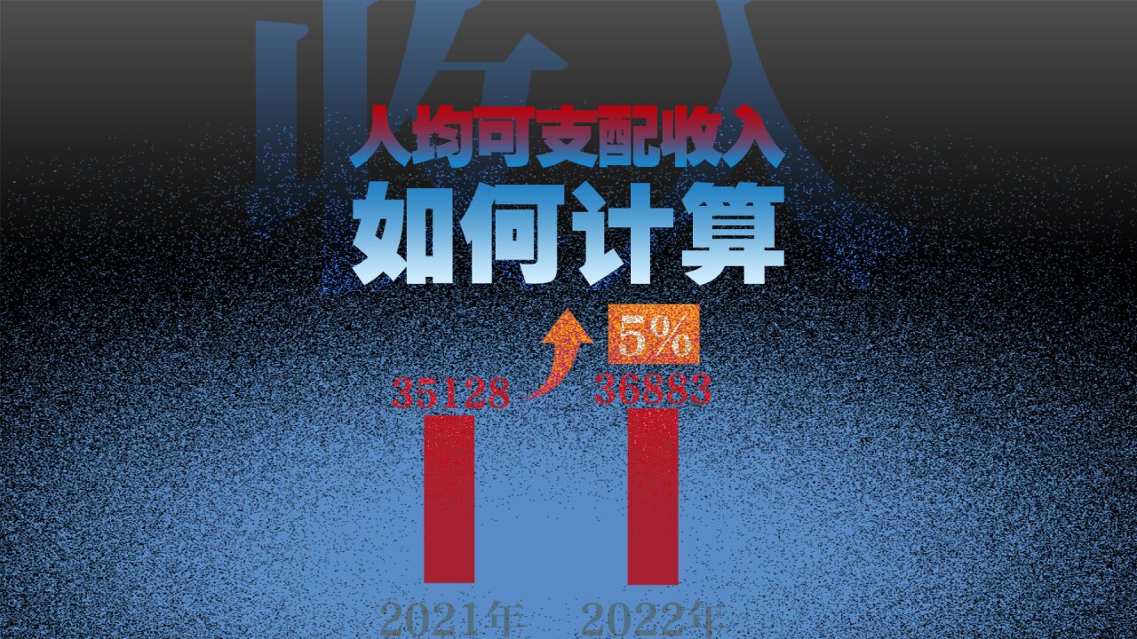 人均可支配收入,36883元咋算的?