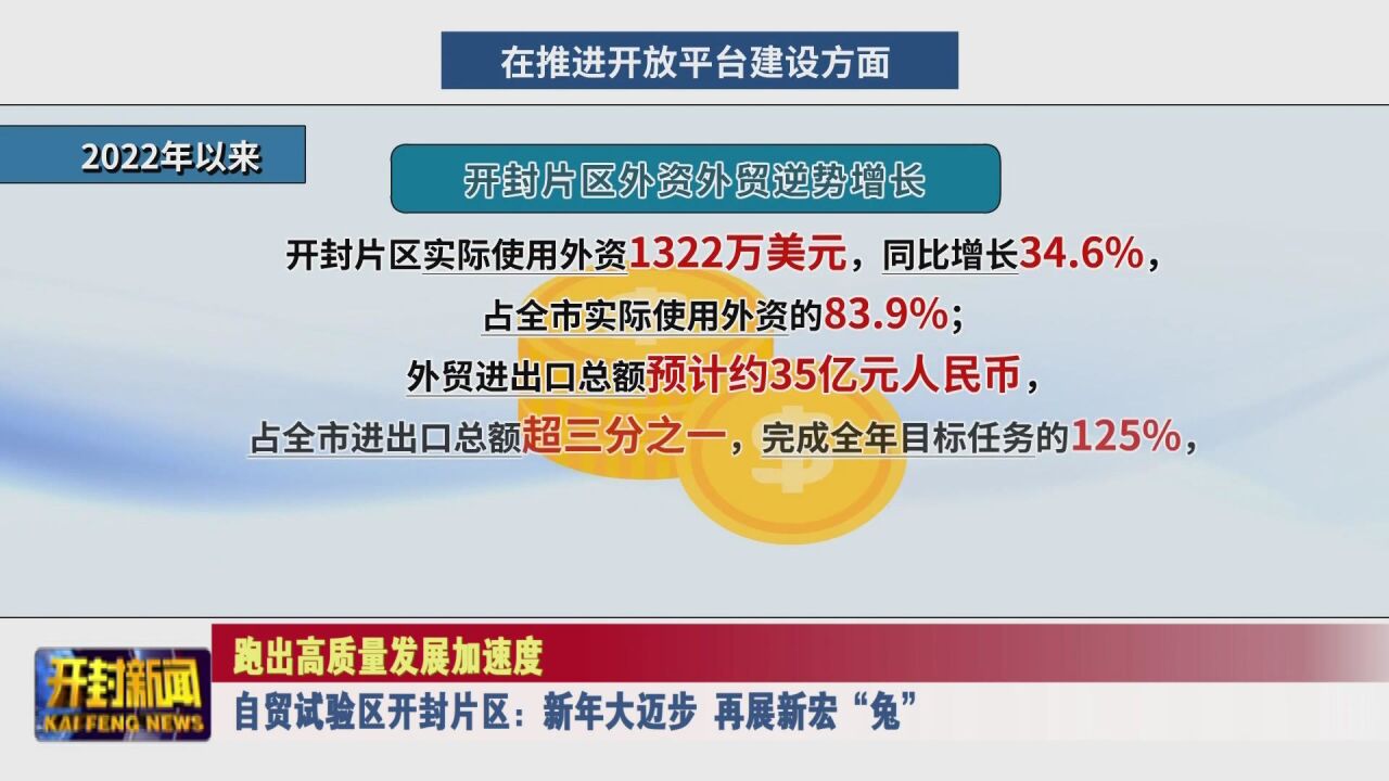 自贸试验区开封片区:新年大迈步 再展新宏“兔”