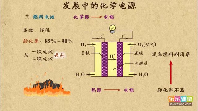 04发展中的化学电源