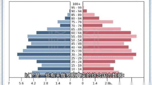 从地缘政治风险角度看俄罗斯的综合国力?知多少