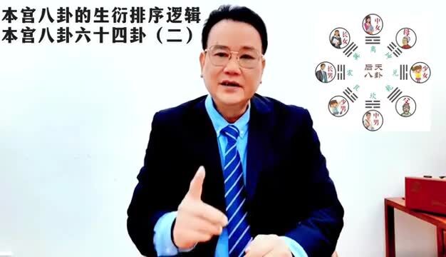 本宫八卦的生衍排序逻辑#国学智慧 #国学文化 #沈绮人 #沈氏玄空