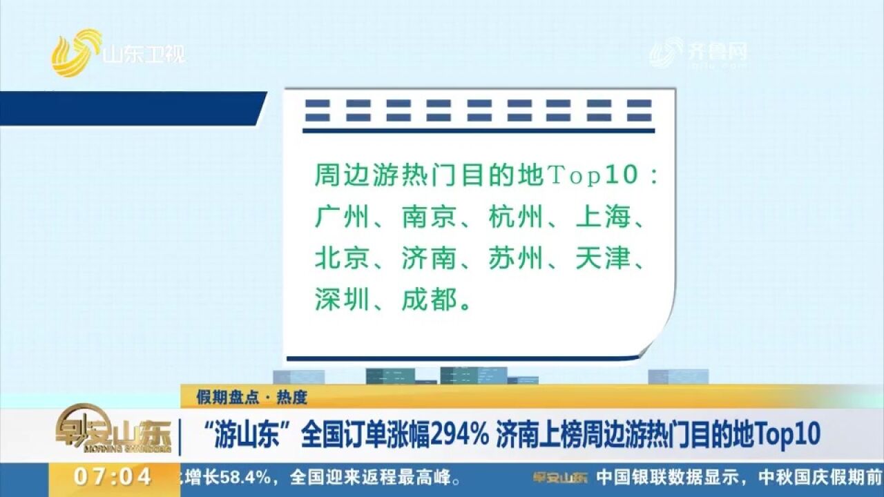 携程数据:＂游山东＂全国订单涨幅294%,济南上榜周边游热门目的地