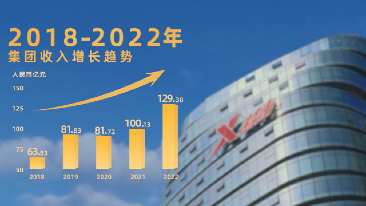 特步2022收入再创新高,跑步势能迸发