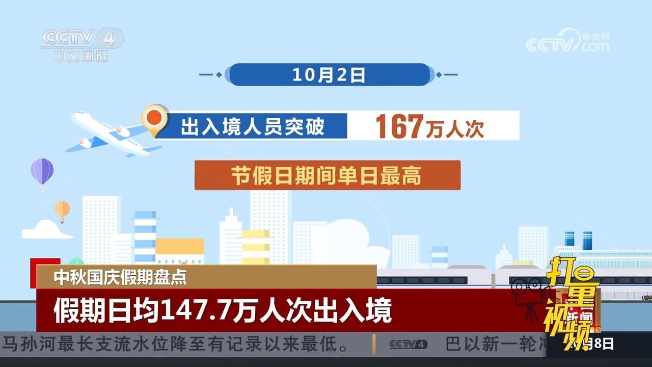 国家移民局:今年中秋国庆假期日均147.7万人次出入境