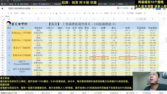 【酱菜】传奇theshy满潜能五维数据对比