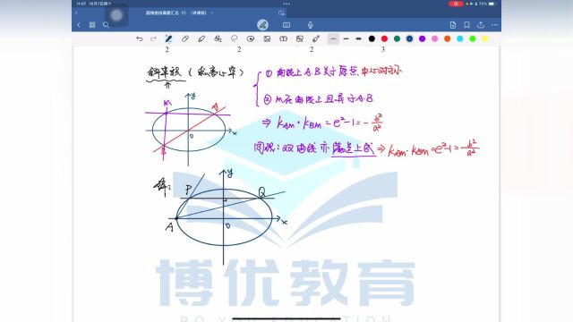 圆锥曲线历年真题逐题视频解析(精品微课ⷧŸ�†频课堂)