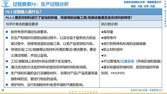 173 P6.1.3材料的运输 储存和防护 VDA6.3过程审核 质量管理