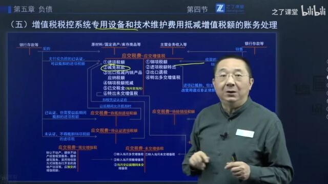 马勇讲会计:应交税费7