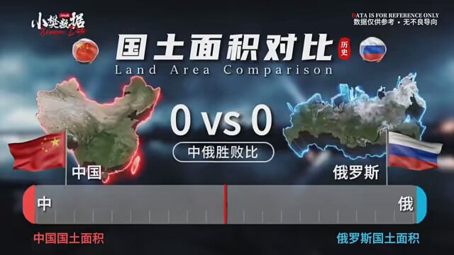 中国VS俄罗斯 #中国 #俄罗斯 #对比