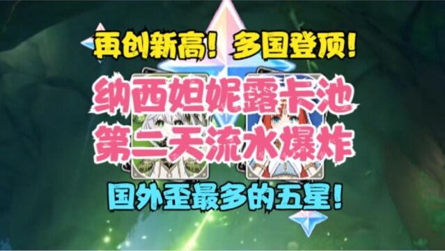 再创新高!纳西妲妮露卡池第二天流水爆炸!国外歪的最多的五星角色!