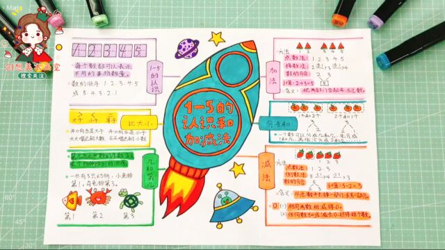 一年级上册三单元15的认识和加减法思维导图手抄报,小学生数学小报!