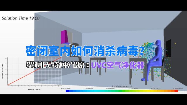 密闭环境如何消杀病毒?UVC空气净化器!