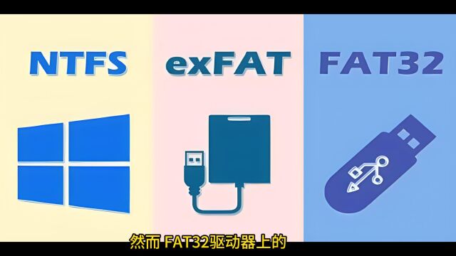 磁盘格式化选项带你认识WINDOWS的文件系统