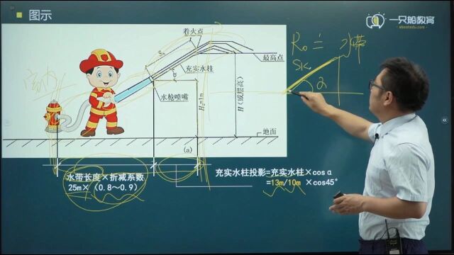 消防计算课程室内外消火栓数量计算