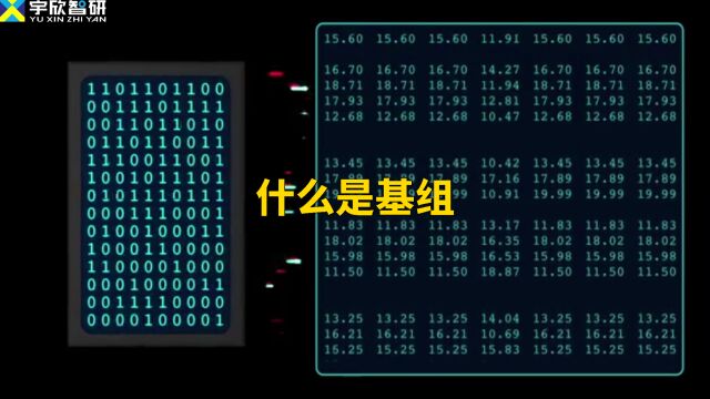 两分钟带你详细了解量子化学模拟计算中经常提到的基组是什么