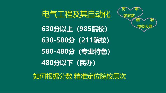 电气工程及其自动化需要多少分?适合男生报考就业方向电力系统