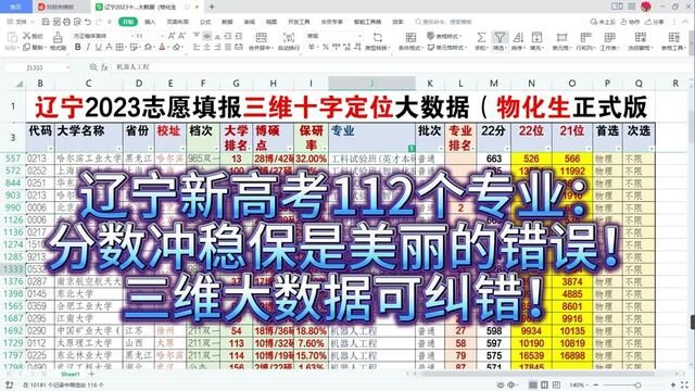 辽宁112个专业志愿:分数冲稳保是美丽错误,三维大数据可纠错