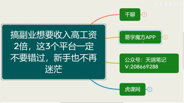 搞副业想要收入高工资2倍,这3个平台一定不要错过,新手也不再迷茫