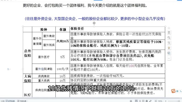 好企业才有的东西:员工福利保险,意外+大病+医疗+差旅,四件套全都有