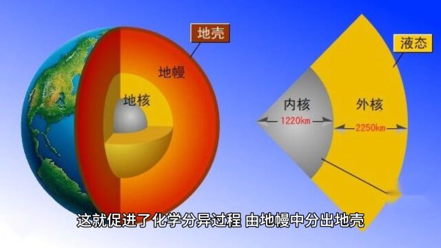 地球地核中的氦3正不断向外泄露