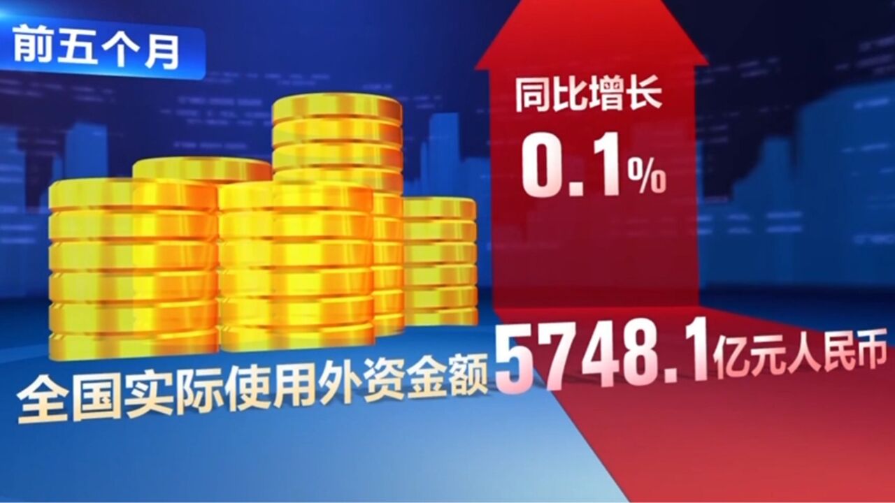 今年前五个月全国新设外资企业数同比增长38.3%