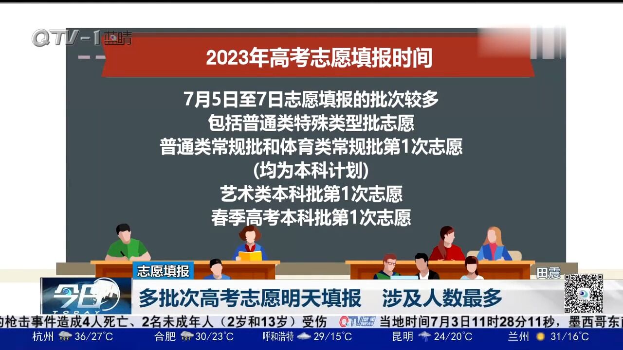 多批次高考志愿开始填报了!涉及人数最多,专家给出建议