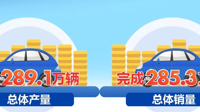 10月份全国汽车产销同比保持两位数增长