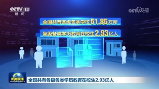 全国共有各级各类学历教育在校生2.93亿人