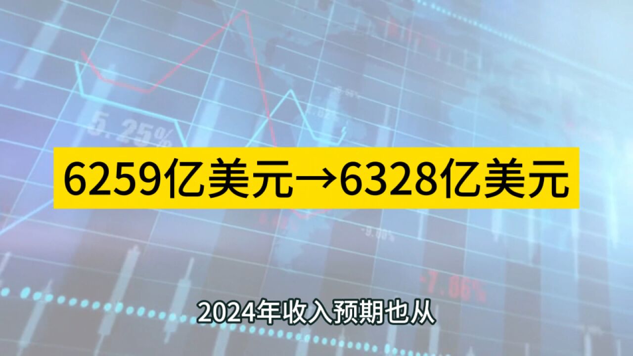 IDC预计:2024年全球半导体市场将达6330亿美元!