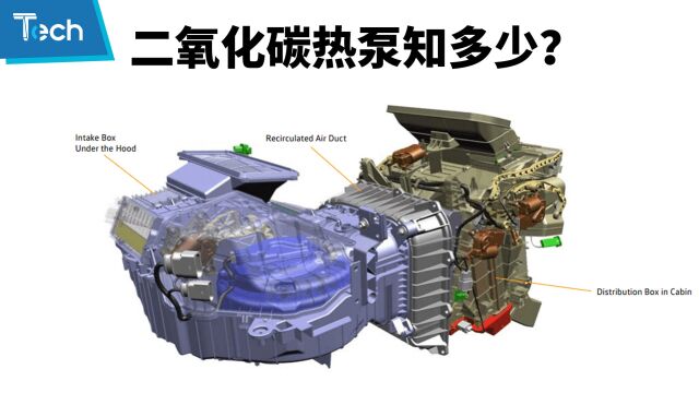 Tech Talk | 更高效更节能 浅析二氧化碳热泵