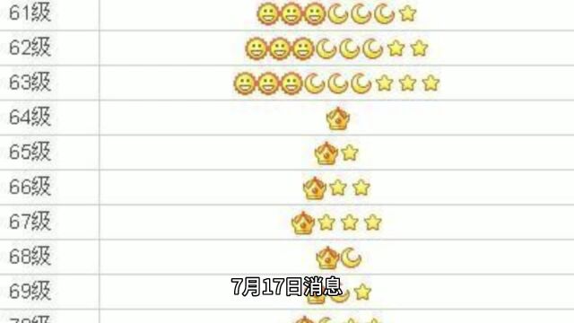 QQ号码3个月未登陆也可能被回收