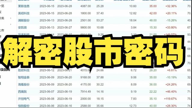 解密股市密码:用Python轻松获取股票数据