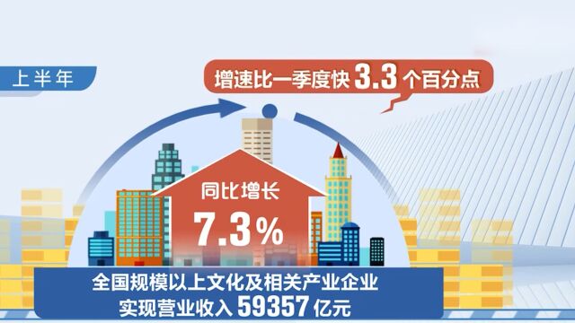 国家统计局:上半年文化企业营业收入近6万亿元