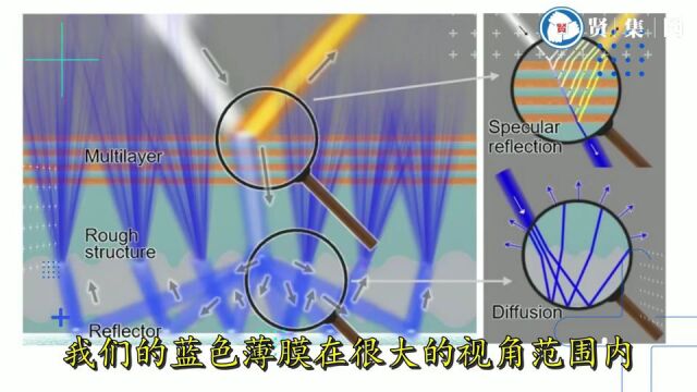 科技前沿丨降温材料也能五颜六色!新型降温薄膜给汽车“防晒”