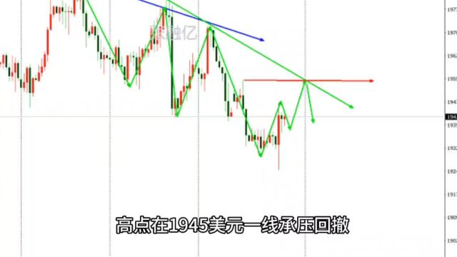 8.8今日黄金最新行情走势分析及独家策略解读