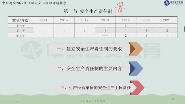 【中科建安】中级注安《管理》第二章 安全生产管理内容 第一节 安全生产责任制 刘月儿主讲