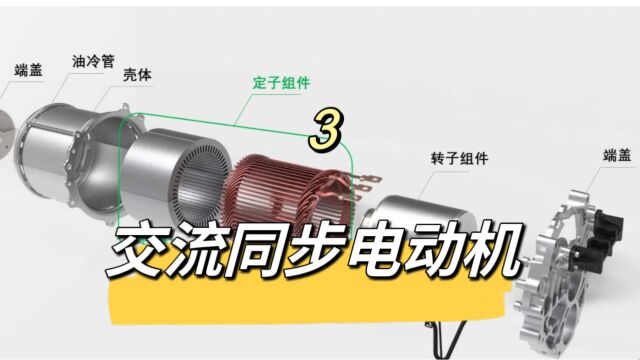 三分钟带你认识同步电机(三)