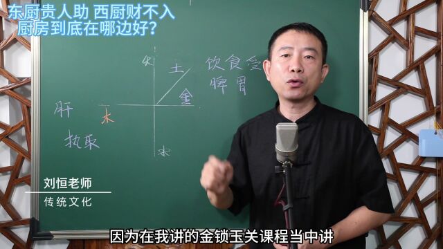 刘恒易经:东厨贵人助 西厨财不入 厨房到底在那边好?