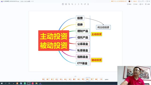 什么是主动投资?什么是被动投资?