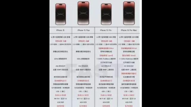 新款iPhone 15系列定价及配置曝光