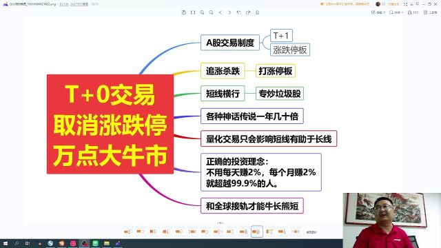 只有实行T+0和取消涨跌停板才能迎来大牛市