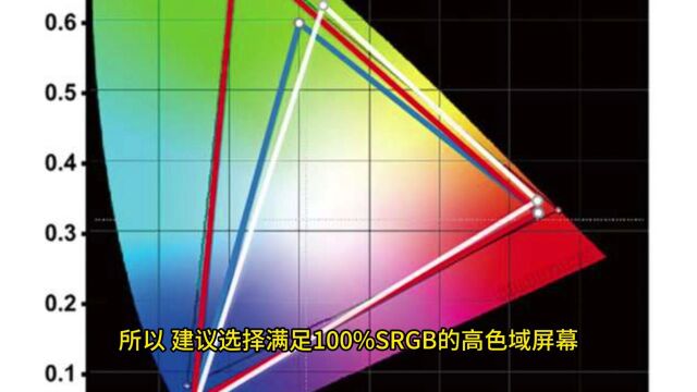 做设计师笔记本电脑选购指南!做设计、剪辑、3D建模、室内设计3D效果图,用什么配置的电脑比较好?室内设计师笔记本电脑选购指南!