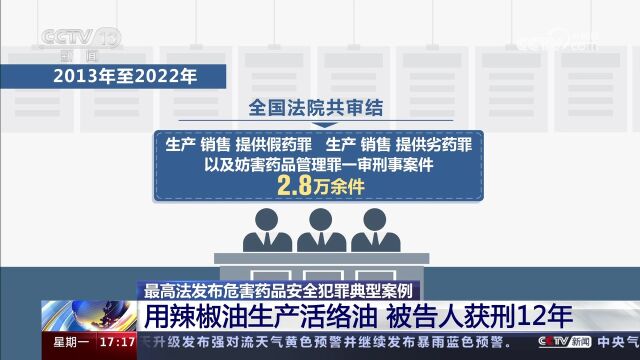 最高法发布危害药品安全犯罪典型案例 用辣椒油生产活络油 被告人获刑12年