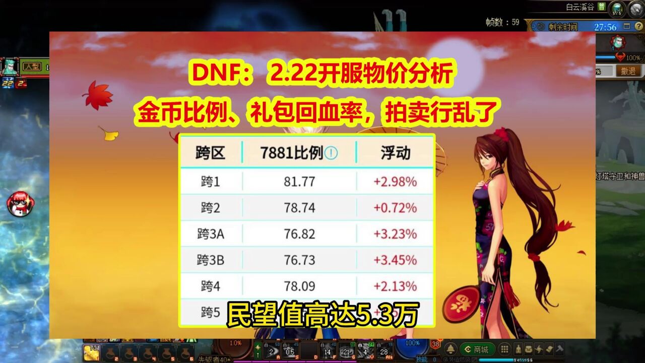 DNF: 2.22开服物价分析,金币比例、礼包回血率,拍卖行乱了