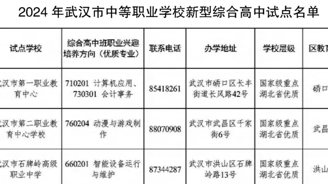 有普高学籍!武汉9所中职开高中试点班