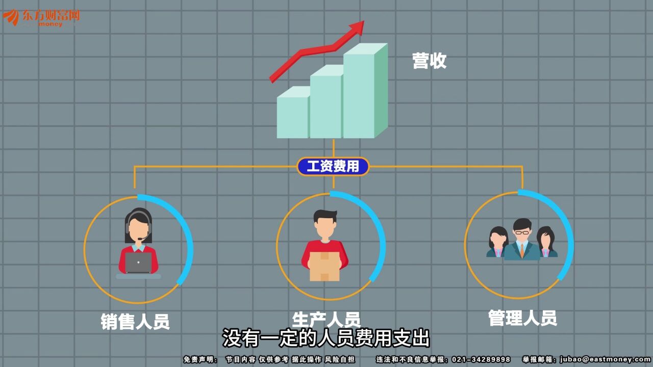 如何分析营业收入项目的合理性