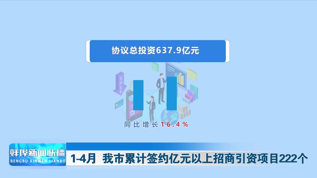 14月 我市累计签约亿元以上招商引资项目222个