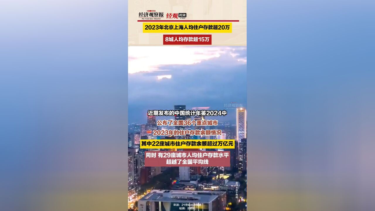 2023年北京上海人均住户存款超20万 8城人均存款超15万